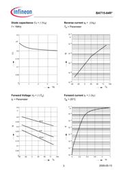 BAT15-04R datasheet.datasheet_page 3