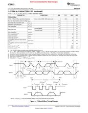 UCD9112RHBT datasheet.datasheet_page 4