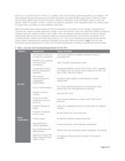 DS8024-RJX+T&R datasheet.datasheet_page 3