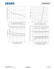 DMN2500UFB4-7B datasheet.datasheet_page 5