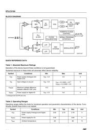 STLC2150 datasheet.datasheet_page 2