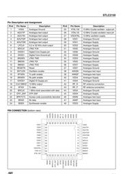 STLC2150 datasheet.datasheet_page 3