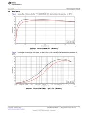 TPS563219EVM-663 数据规格书 5