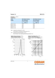 SFH 4715 datasheet.datasheet_page 4