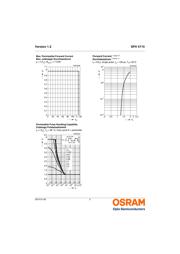 SFH 4715 datasheet.datasheet_page 5