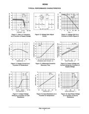 UA733CD datasheet.datasheet_page 5