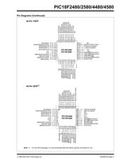 PIC18F2480T-I/ML datasheet.datasheet_page 5