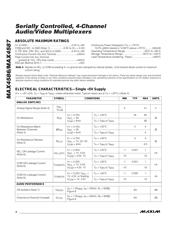 MAX4586EUB+T datasheet.datasheet_page 2