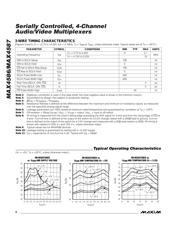 MAX4586EUB+T datasheet.datasheet_page 6