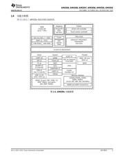 AM3356 datasheet.datasheet_page 5