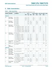 74HC175D,653 datasheet.datasheet_page 6