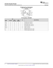 OPA4348AIPWR 数据规格书 4