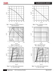 AUIRGS4062D1 datasheet.datasheet_page 3