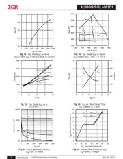 AUIRGS4062D1 datasheet.datasheet_page 6