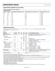 ADN4652 datasheet.datasheet_page 4