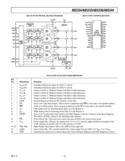 AD5335 datasheet.datasheet_page 5