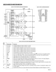 AD5335 datasheet.datasheet_page 6