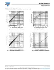 IRL520 datasheet.datasheet_page 3