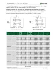 410-308-B datasheet.datasheet_page 2