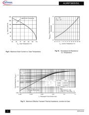 AUIRF3805S-7TRL 数据规格书 5