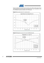 STK20C04-W45 datasheet.datasheet_page 6