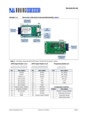 RN42XVU-I/RM datasheet.datasheet_page 4