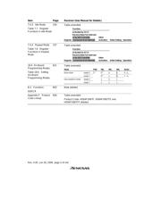 HD64F3067RVF13 datasheet.datasheet_page 6