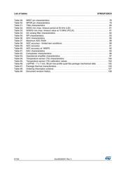 STM32F328R8T6 datasheet.datasheet_page 6