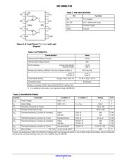 MC100ELT23D 数据规格书 2