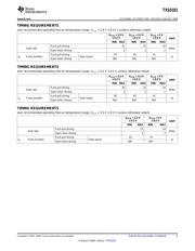 TXS0101DCKR datasheet.datasheet_page 5