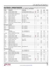 LTC3675EUFF#TRPBF datasheet.datasheet_page 5