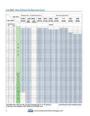 500R07S7R5BV4T datasheet.datasheet_page 2