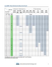 500R07S7R5BV4T datasheet.datasheet_page 3