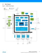 ATXMEGA128C3-MHR datasheet.datasheet_page 6