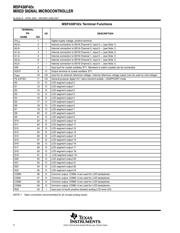 MSP430F425IPMR datasheet.datasheet_page 4