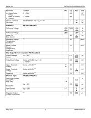 MIC29502BT datasheet.datasheet_page 6