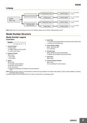 E5GN-R1TC-AC100-240 datasheet.datasheet_page 2