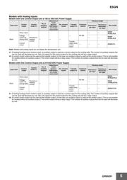 E5GN-R1TC-AC100-240 datasheet.datasheet_page 5