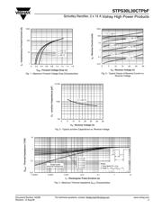 STPS30L30CT datasheet.datasheet_page 3