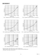 AD8187ARUZ-REEL7 datasheet.datasheet_page 6