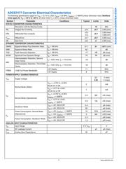 ADCS7478AIMFX/NOPB datasheet.datasheet_page 6