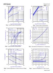 IRF6646PBF datasheet.datasheet_page 4