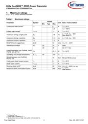IPB65R660CFDA datasheet.datasheet_page 3