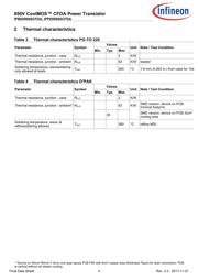 IPB65R660CFDA datasheet.datasheet_page 4