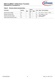 IPB65R660CFDA datasheet.datasheet_page 6