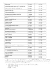 AQY211G2SZ datasheet.datasheet_page 2