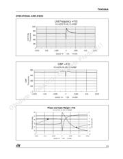TSM104AIDT 数据规格书 5