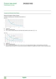 SR2B201BD datasheet.datasheet_page 6