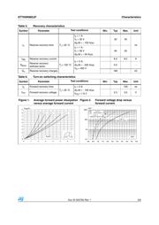 STTH5R06DJF-TR datasheet.datasheet_page 3