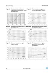 STTH5R06DJF-TR datasheet.datasheet_page 4